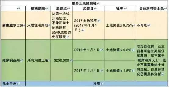 二手房的购买是否计入gdp_以下哪些计入GDP(2)