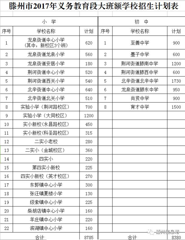 滕州人口数量_滕州的房产保有量有这么多,你不知道吧