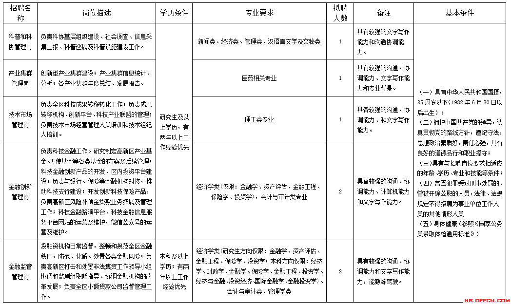 石家庄市现有人口快速调查表_石家庄市地图(2)