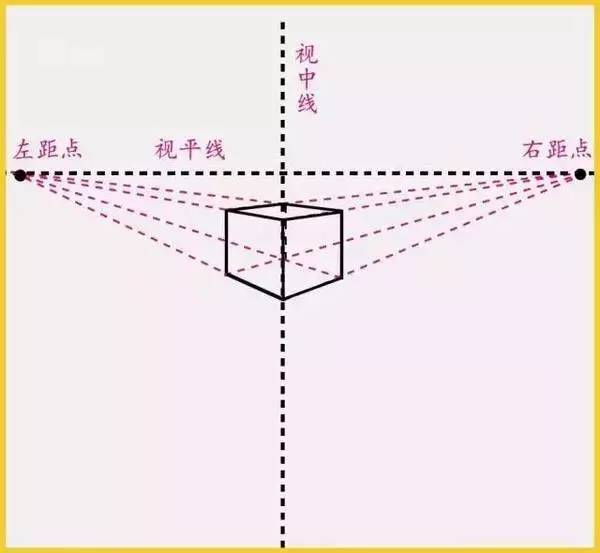 ▼ 一点透视:也称平行透视,其画面中只有一个消失点.