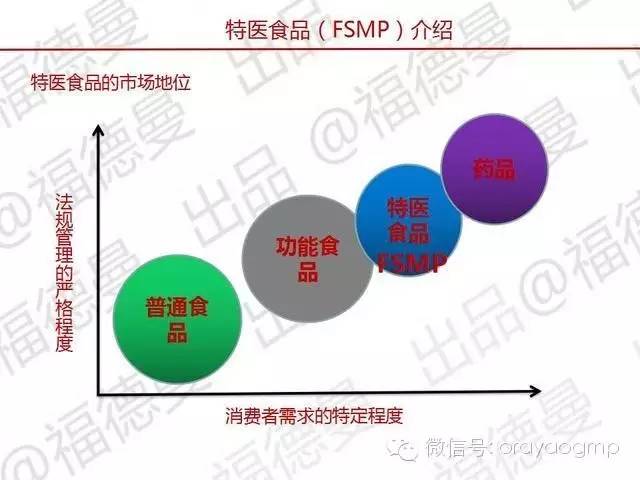 企业执行特医食品(fsmp)注册管理的应对策略