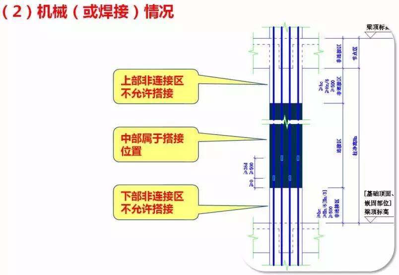 4个厚的sbs搭接怎么算_老师怎么画