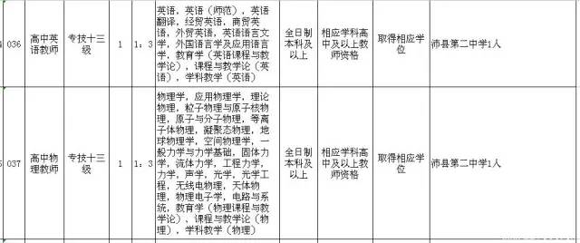 2017年沛县公开招聘教师公告!