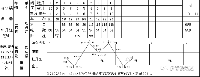 车底交路:4043-k7028-次日k7127-k7128-k7027-第3日4044入库.