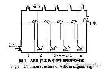 厌氧abr厌氧折流板反应器