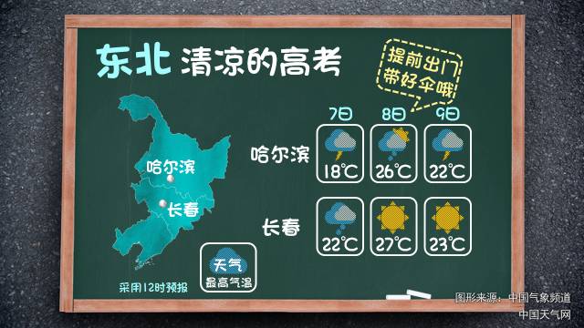 哈尔滨天气24小时预报图片
