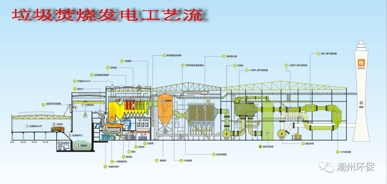 环保体验日 探秘垃圾焚烧发电厂