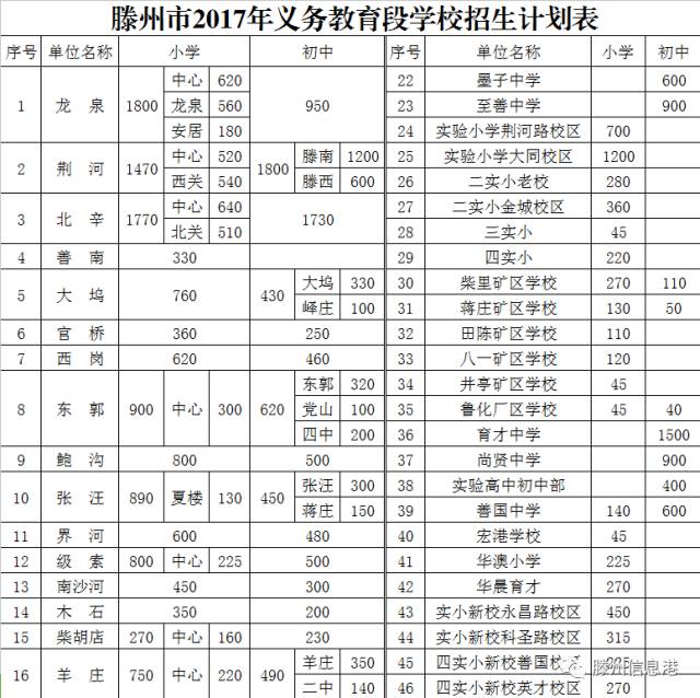 滕州人口数量_滕州的房产保有量有这么多,你不知道吧