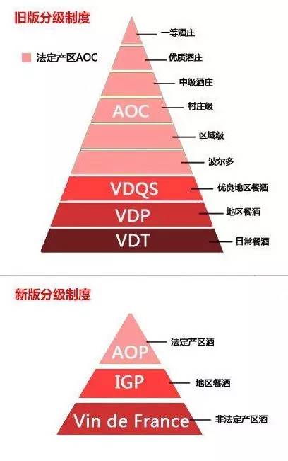 【深圳·免费活动】揭开法国葡萄酒分级制度的神秘面纱