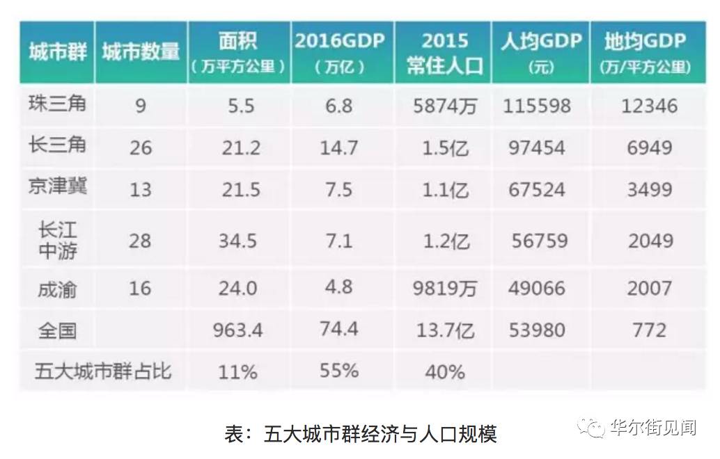 珠三角2021年经济总量_2021年日历图片