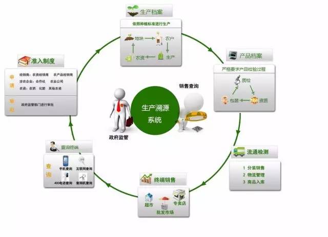 新疆全员人口统筹管理系统(2)