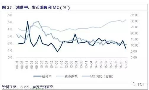 m2总量对实体经济影响_疫情对实体经济的影响(2)