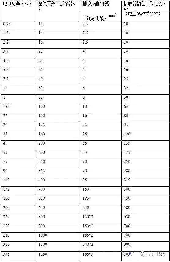 电缆的电流密度要更低一些, 断路器: (1)断路器选择:电机的额定电流