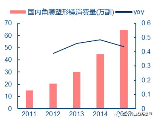 欧普gdp_欧普照明(2)