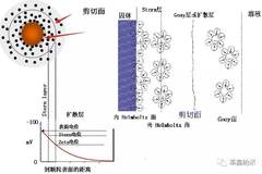 zeta电位测量——动态光散射基本原理及其在纳米科技中的应用