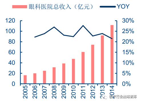 全中信黄人口_中信银行(3)