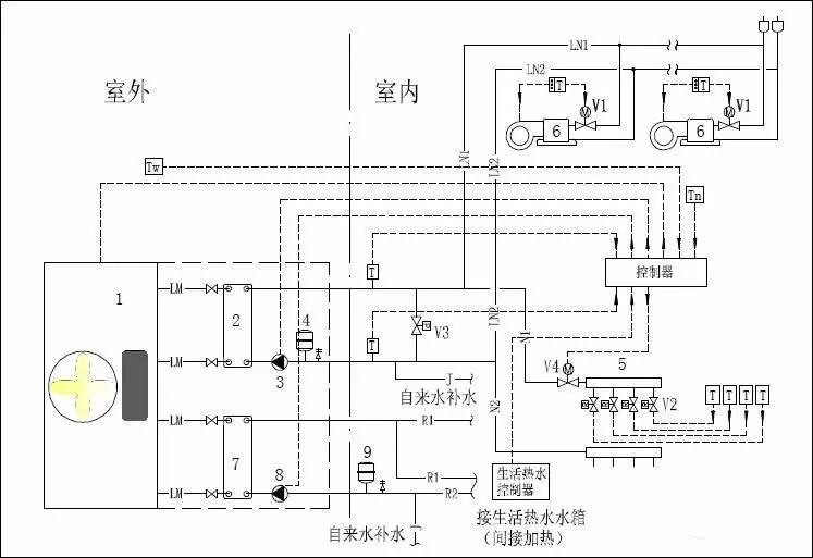 空气源热泵三联供一机解决地暖空调热水