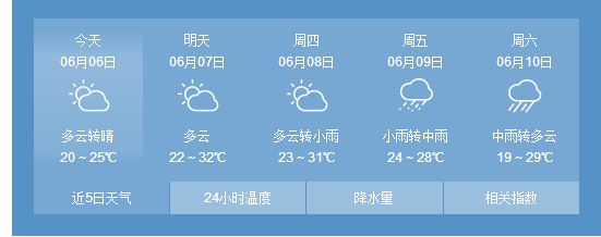 高考期间信阳天气预报