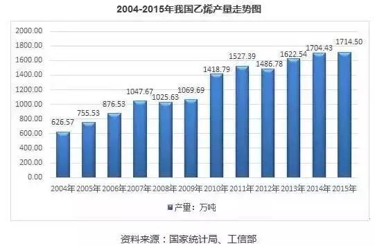 大连石化gdp占比_为什么有些人认为大连市一半的GDP靠大连石化在撑着(3)