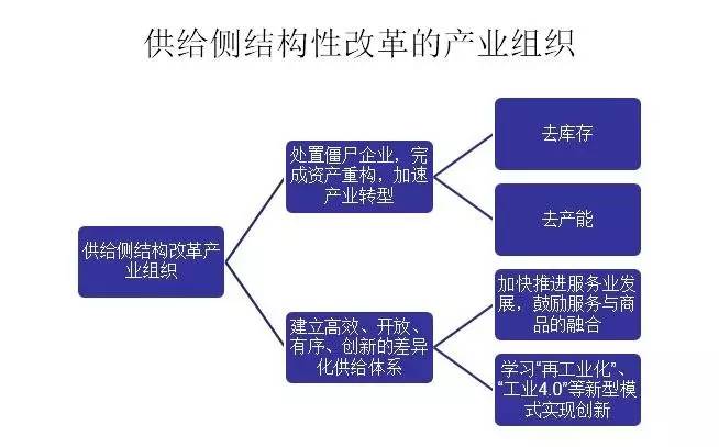 虚拟经济与gdp