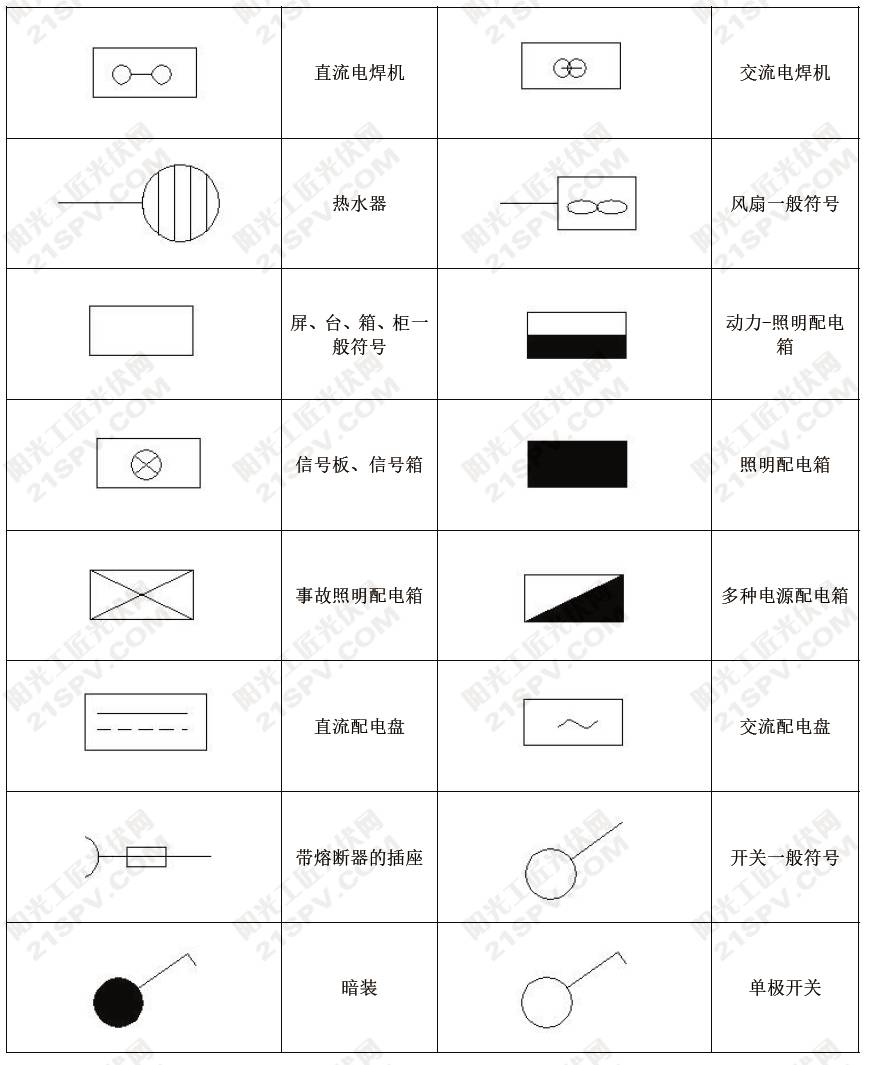 光伏常用电工设备图形符号汇总