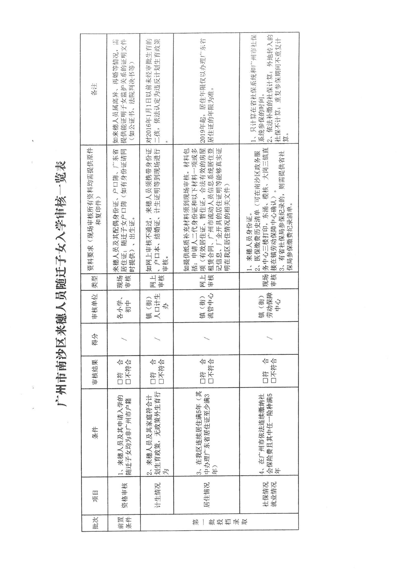 南沙区常住人口_常住人口登记卡(3)