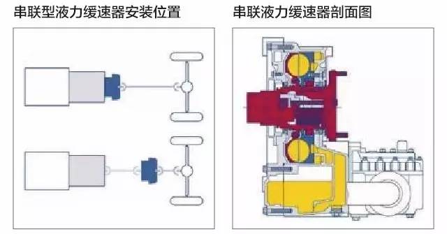 未来卡车必备神器,三腾独家解析解放液力缓速器(二)!