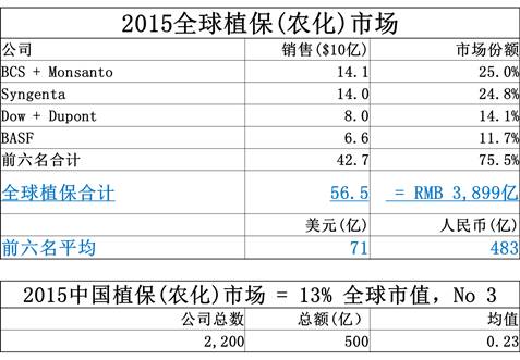 企业的营业额是gdp吗_2011 2016年我国餐饮行业大型企业营业额与各项收入情况(2)