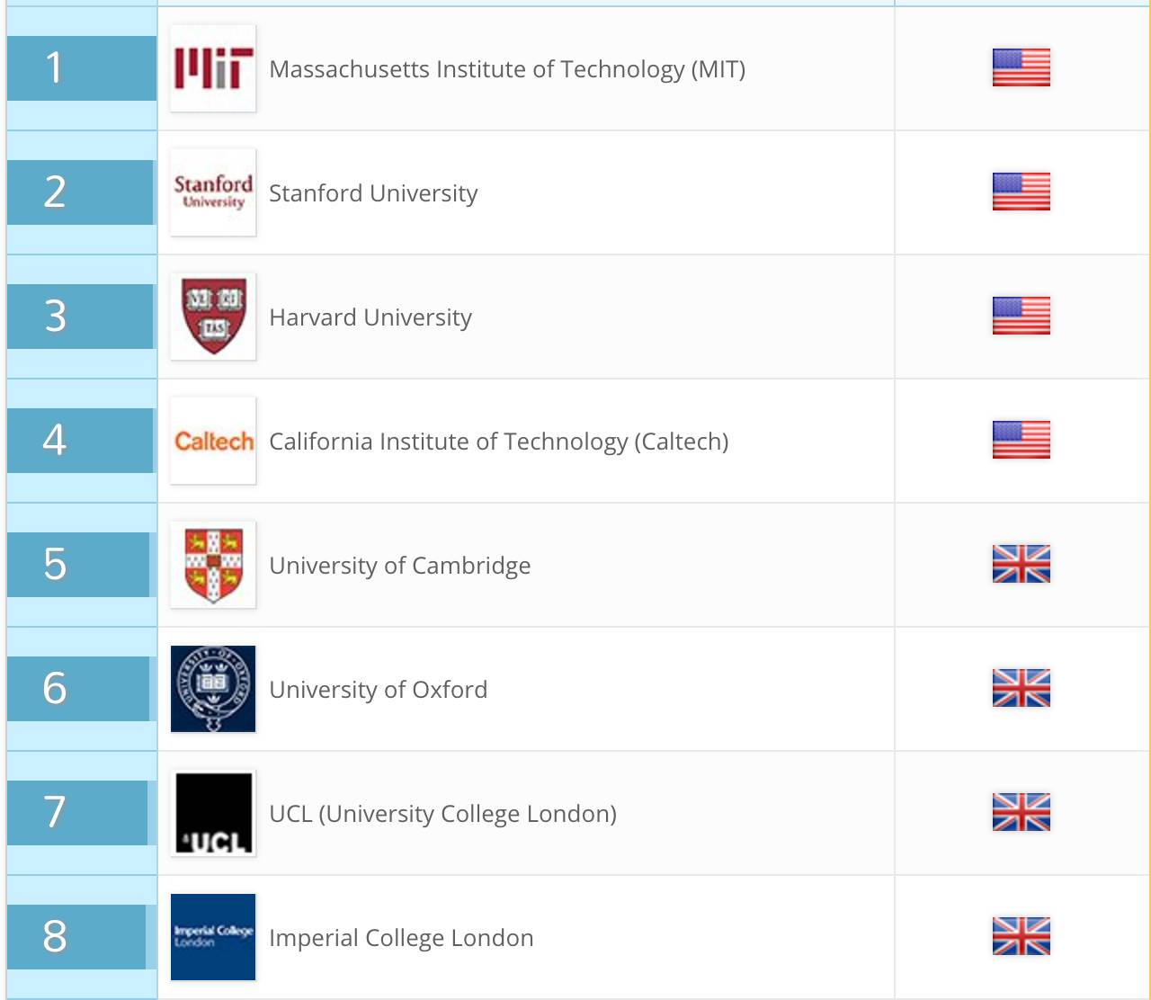 最新QS世界大学排名:南洋理工大学全球第