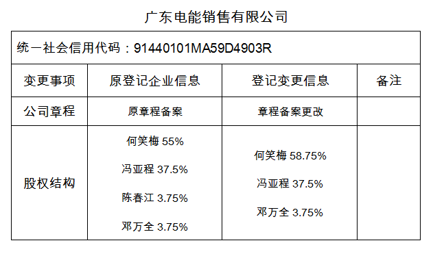 非深户人口信息非主项变更_我喜欢你的信息素图片(2)