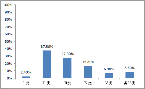 中国人口国情现状问答(3)