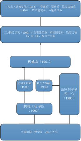 八戒体育官方网站中南京大学学专科深度揭秘之交通装备与掌握工程(图1)