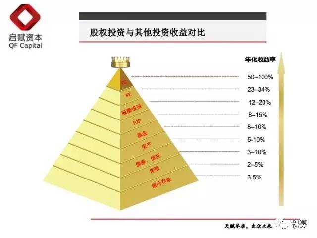 一文读懂股权投资全流程