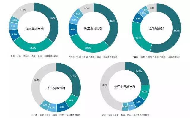 阜阳市人口流失占比官方数据_人口普查