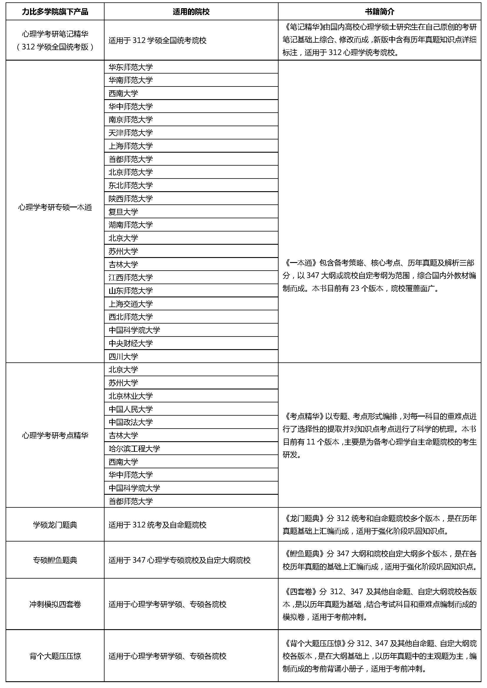 心理学人口学资料包括哪些_心理学图片(2)