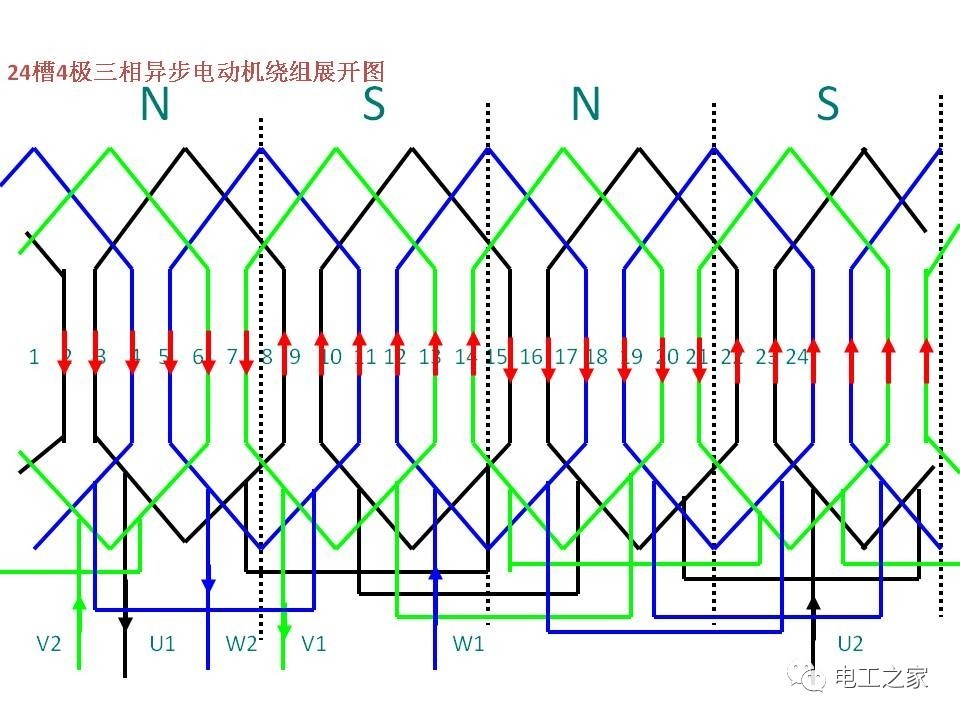 电动机绕组展开图画法