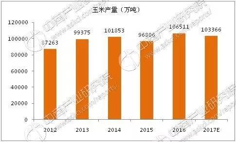 世界粮食系统和gdp_下图是某国人口自然增长率随时间变化示意图.该国人口数量不断增加的时段是 A. ① ②和② ③ B.