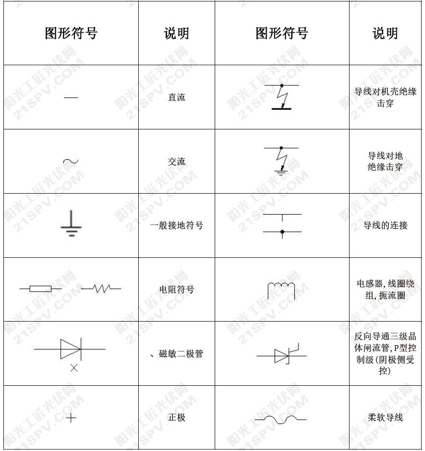 光伏常用电工设备图形符号汇总