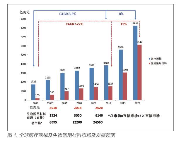 2018经济总量占世界的份额_经济(3)