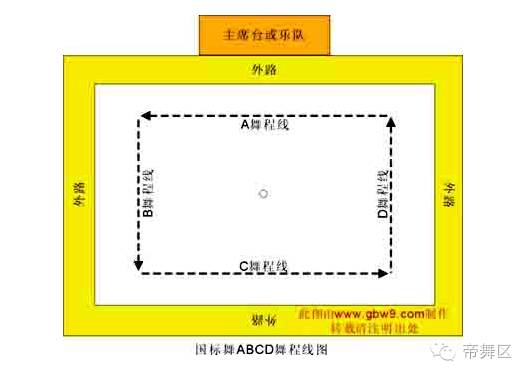 摩登舞的舞程线及方位