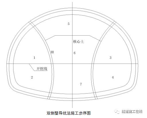 右侧壁导坑下      2    crd法开挖顺序及说明