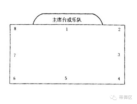 摩登舞的舞程线及方位