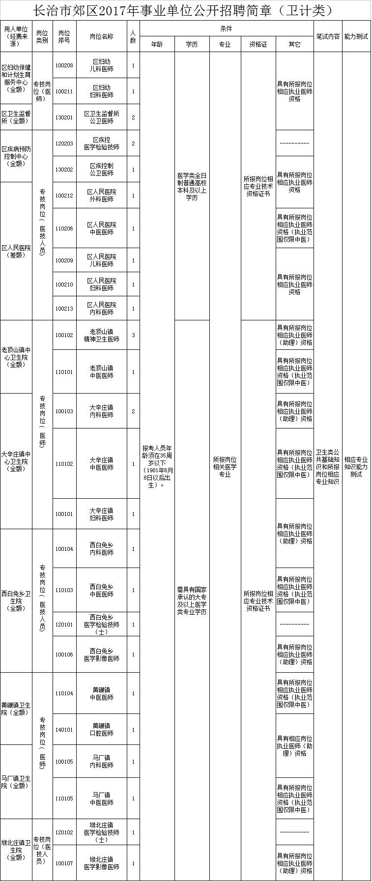 长治市各具人口_长治市地图(2)