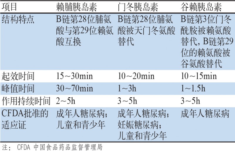 正确应用速效胰岛素类似物,中国专家这样说!