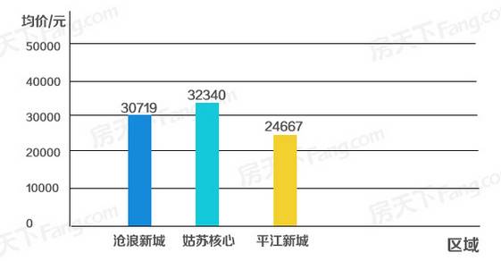 2020年平江区gdp_近十年来人口增长最多的五个省份 广东 浙江 江苏 山东和河南(2)