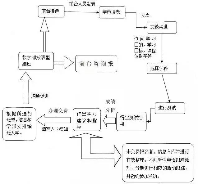 接待方案及流程