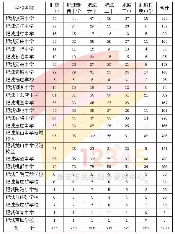 抚州地区各县人口总数_江西省抚州市崇仁县第二中学2016 2017学年高一下学期第(3)