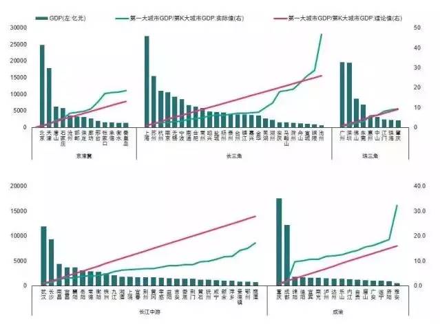 粉丝GDP_追逐繁荣的代价 千禧一代为什么失去了消费动力(3)