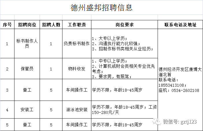 开单员招聘_沂水 五金连锁招聘开单员销售内勤(2)