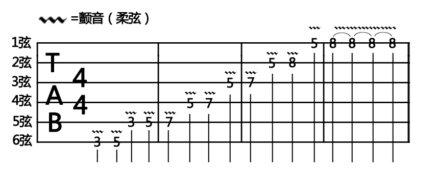 往期内容 【吉他基础教学 番外篇】吉他调音(张路明)